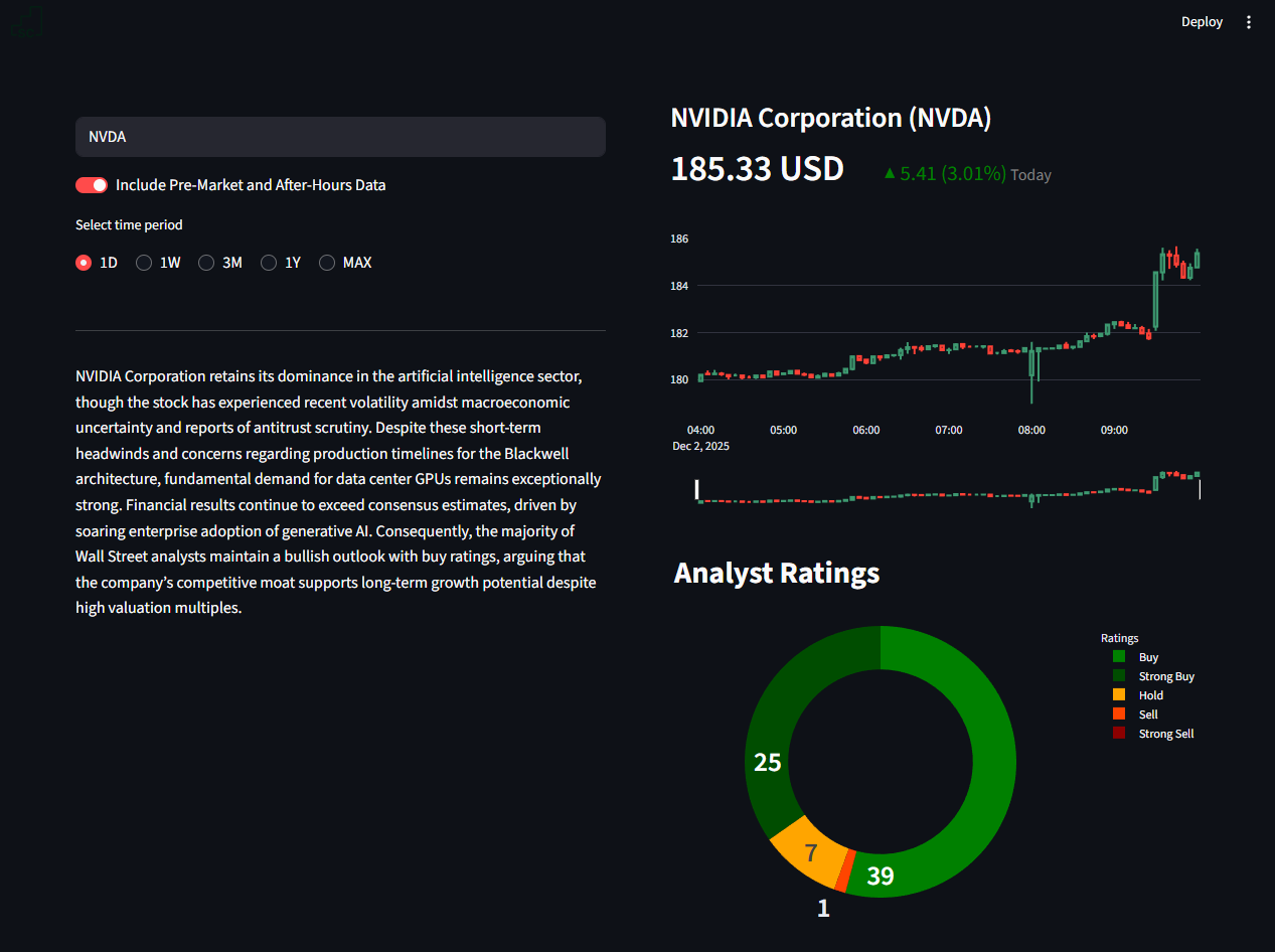 Trading Dashboard